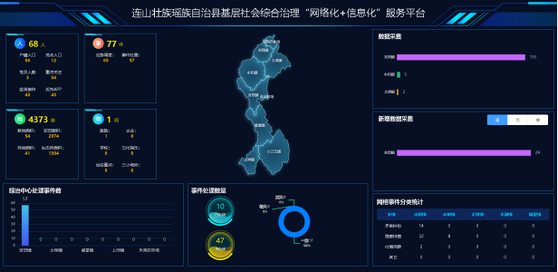 连山基层社会综合治理“网格化”＋“信息化”服务平台项目建设启动