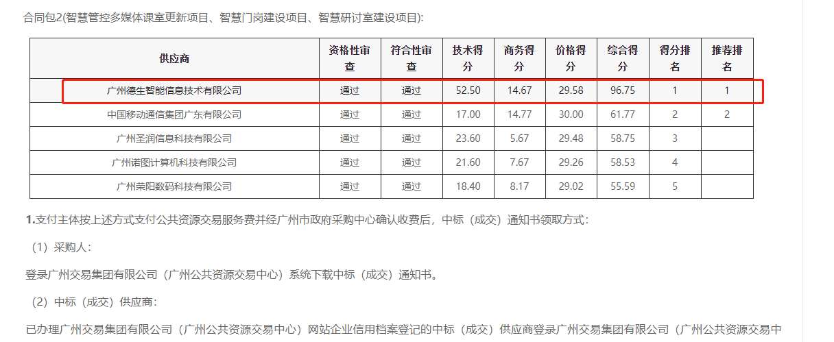 k8凯发喜提大标！ 智慧校园一卡通，助力广州市技师学院校园信息化建设